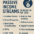 Passive Income