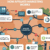 How Affiliate Marketing Works